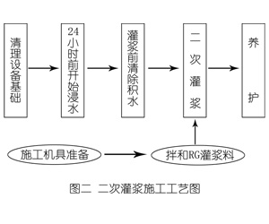 珠海灌浆料施工工艺—文字完整版