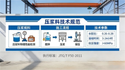 珠海本地工厂讲解：说一遍公路压浆料和铁路压浆料的区别