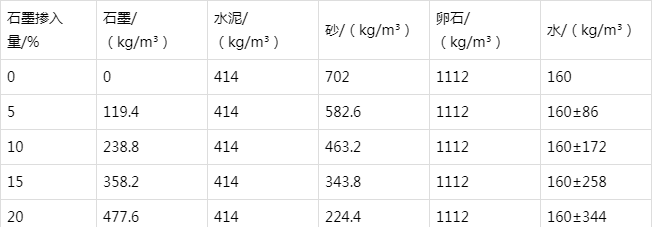 珠海防静电水泥砂浆怎么做(附配比及施工方法)